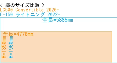 #LC500 Convertible 2020- + F-150 ライトニング 2022-